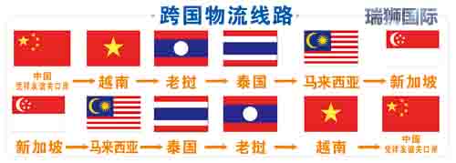 新加坡專線，新加坡包稅專線，新加坡雙清專線，新加坡雙清快遞，新加坡包稅快遞，電子煙到新加坡雙清快遞，煙油到新加坡雙清包稅空運(yùn)快遞