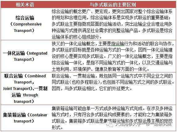 深圳到貨運代理貨運、廣州到貨運代理海運國際貨運代理、東莞到貨運代理空運貨代、上海到貨運代理快遞運輸、或者中國香港到貨運代理國際物流