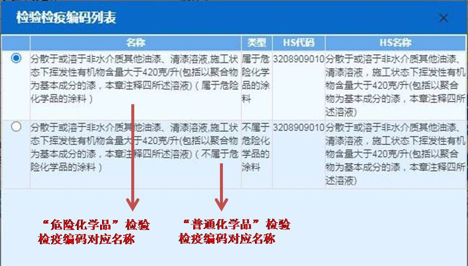 進出口危險化學(xué)品申報的常見問題解析