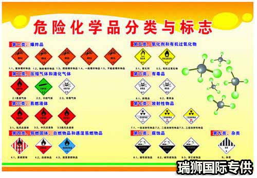 危險(xiǎn)品貨運(yùn) 危險(xiǎn)品國(guó)際物流 危險(xiǎn)品國(guó)際貨運(yùn) 危險(xiǎn)品運(yùn)輸 危險(xiǎn)品跨境進(jìn)出口物流 危險(xiǎn)品海運(yùn)訂艙注意事項(xiàng) 各船公司的危險(xiǎn)品海運(yùn)訂艙要求 危險(xiǎn)品海運(yùn)訂艙要求 危險(xiǎn)品進(jìn)口清關(guān)公司  危險(xiǎn)品進(jìn)口貨運(yùn)代理 危險(xiǎn)品國(guó)際物流有限公司