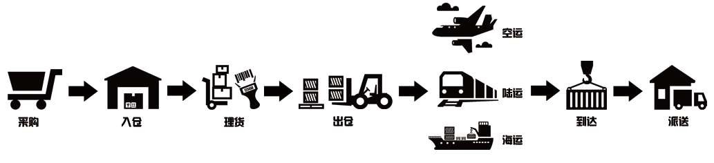 出口泰國貨運(yùn)專線 泰國貨運(yùn) 泰國物流 泰國空運(yùn)專線 泰國海運(yùn)船期查詢 泰國專線雙清包稅到門