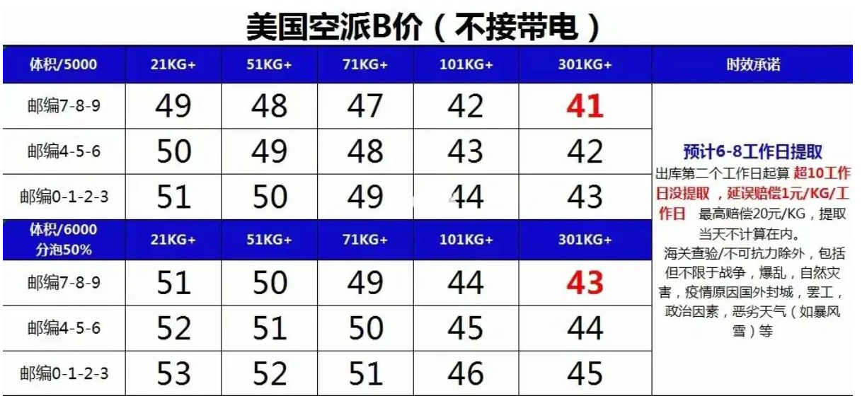 美國(guó)海運(yùn)專(zhuān)線 美國(guó)空運(yùn)價(jià)格 美國(guó)快遞查詢(xún) 美國(guó)海空鐵多式聯(lián)運(yùn)國(guó)際貨運(yùn)代理
