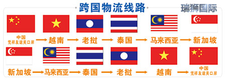 緬甸專(zhuān)線(xiàn) 緬甸海運(yùn)船期查詢(xún) 緬甸空運(yùn)貨物追蹤 緬甸?？章?lián)運(yùn)雙清包稅門(mén)到門(mén)