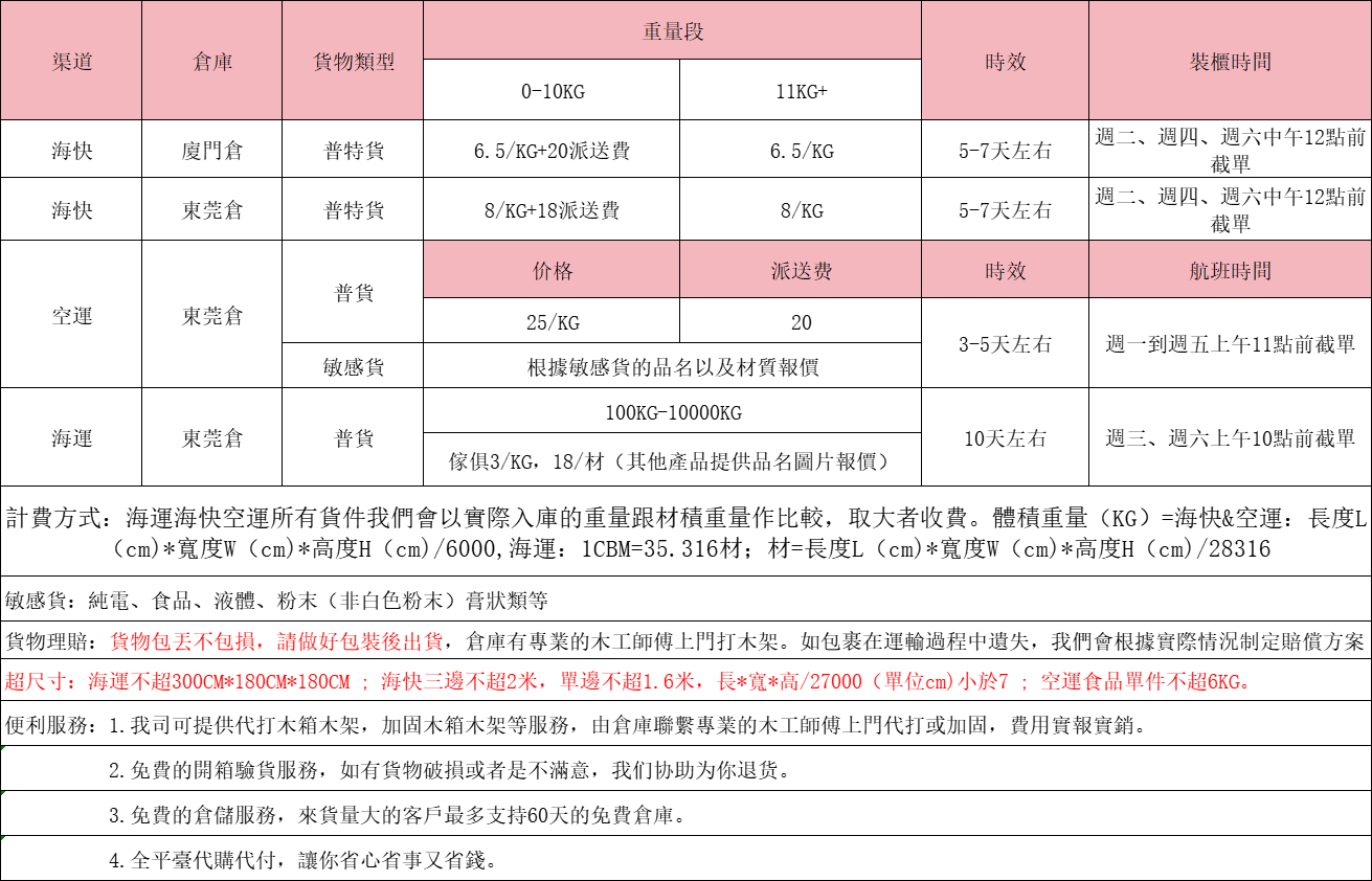 大陸到臺(tái)灣?？鞂?zhuān)線(xiàn) 大陸到臺(tái)灣海運(yùn)專(zhuān)線(xiàn) 中國(guó)到臺(tái)灣空運(yùn)專(zhuān)線(xiàn)