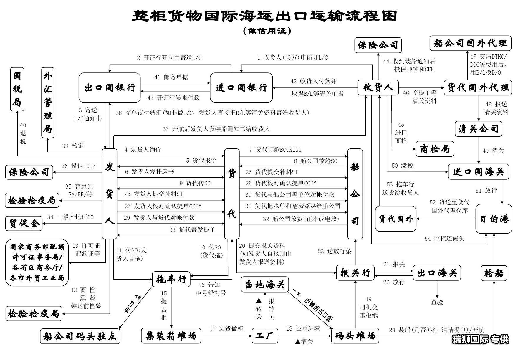 亞馬遜fba頭程物流 亞馬遜fba物流最便宜 亞馬遜物流fba優(yōu)勢 亞馬遜物流做fba 常熟亞馬遜fba頭程物流 亞馬遜fba發(fā)貨物流 亞馬遜物流fba的收費標準 亞馬遜fba物流超重問題 亞馬遜fba物流一些費用詳解 亞馬遜物流fba入倉要求 亞馬遜fba頭程物流雙清包稅 亞馬遜fba物流所提供哪些服務(wù) fba亞馬遜頭程物流服務(wù) 亞馬遜fba快遞物流詳細解析 歐美亞馬遜fba頭程物流 美國亞馬遜fba的物流供應(yīng)商 亞馬遜物流fba退貨政策 為什么用亞馬遜fba物流 亞馬遜fba頭程物流發(fā)貨知識 空運到德國亞馬遜fba物流 亞馬遜fba頭程 亞馬遜fba貨運  亞馬遜fba物流 亞馬遜fba海外倉 亞馬遜fba運輸 亞馬遜fba海運 亞馬遜fba空運